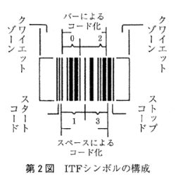 ITFシンボルの構成