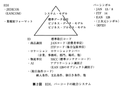 第2図 EDI、バーコードの統合システム