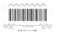 第2図　NW-7のシンボル構成