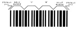 第1図コード化例