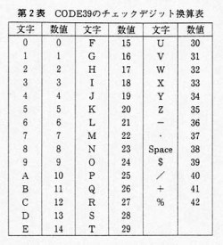 第4図 CODE39のチェックデジット換算表