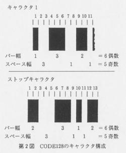 第２図 CODE128の キャラクタ構成