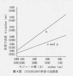 第4図 CODE128の許容寸法誤差