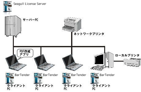 Enterpriseエディション構成図
