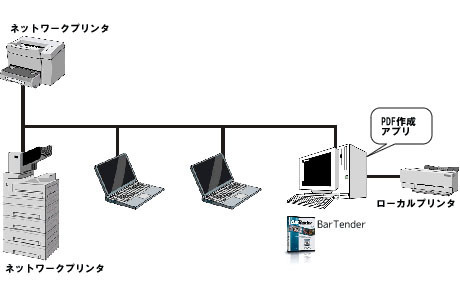 Professionalエディション・Basicエディション構成図