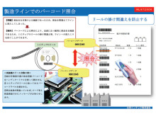 生産ライン