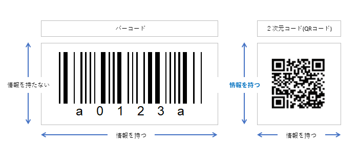 バーコードの構成