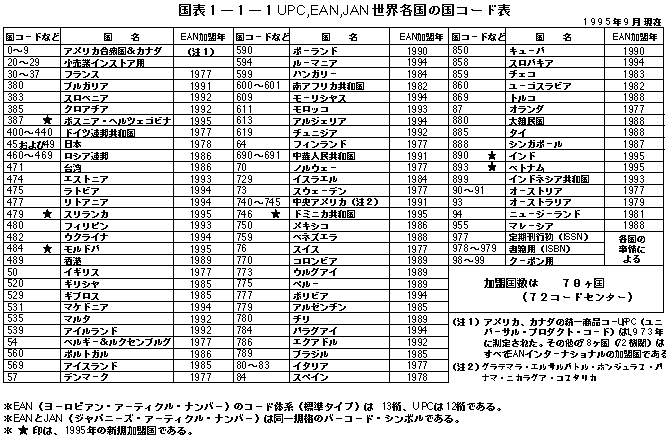 Jan Eanコード規格 バーコード Rfid タブレット情報サイト 日栄インテック Auto Idグループ