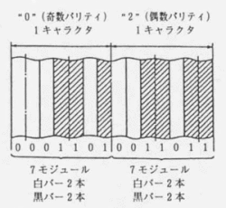 第3図 キャラクターのモジュール構成 キャラクタ構成 (左側のデータキャラクタ)例