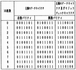 第4図 データキャラクタ