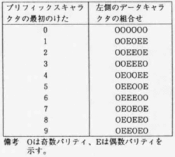 第5図 プリフィックスキャラクタ