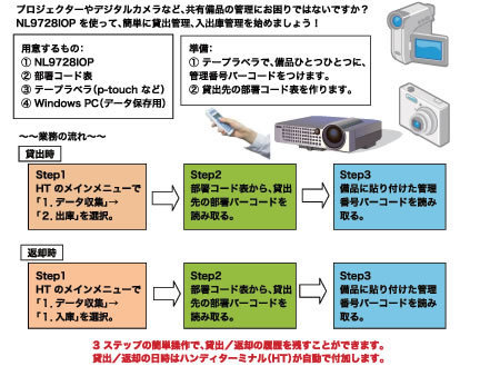 導入例