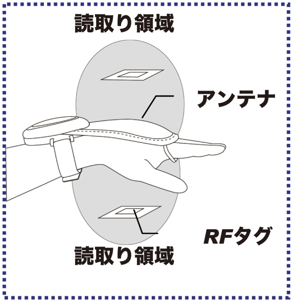 TC-A01 - バーコード・RFID・タブレット情報サイト(日栄インテック 
