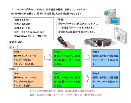 NC1505BIO導入事例