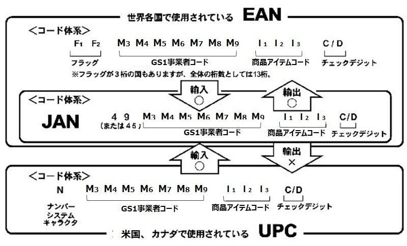 記事 関連 WordPressで簡単に関連記事を表示する方法と手動設定の手順