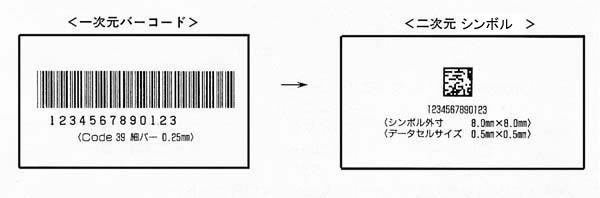 次元 意味 は 二 と