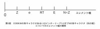 第3図:CODE39の各キャラクタあるいは