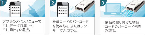 資産管理